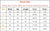 2025 NEW Fitness sports Shorts Man Summer Gyms Workout Male Breathable Mesh shorts Quick Dry Beach Short Pants men Sportswear
